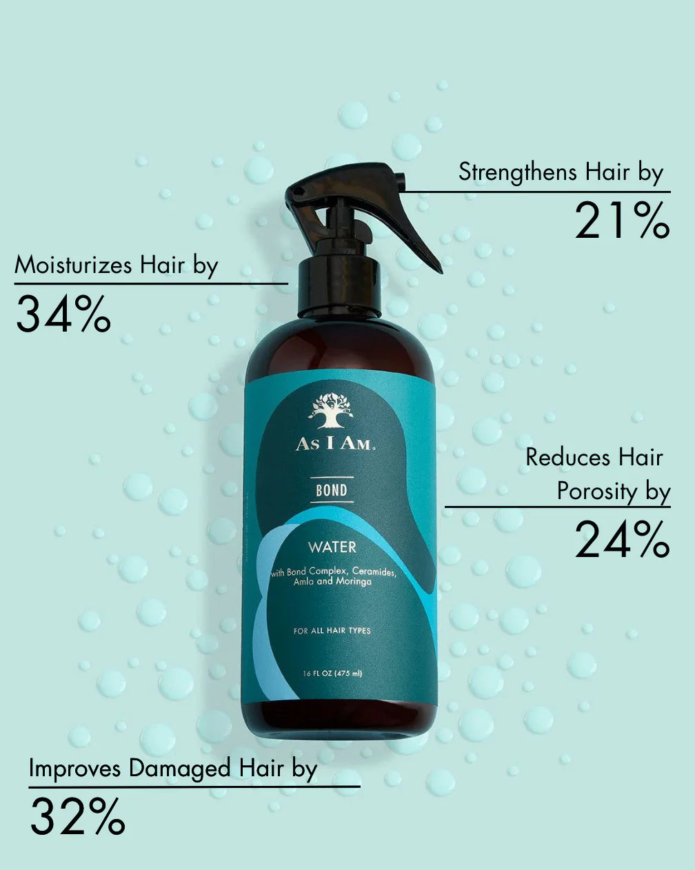 As I Am Bond Water bottle with hair results graphic