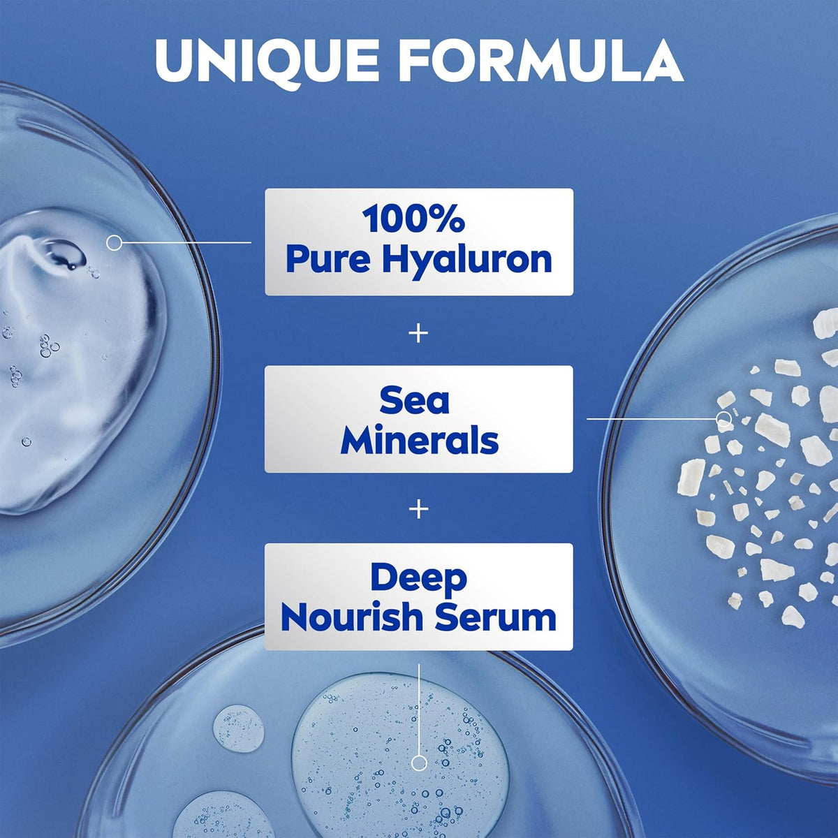 Nivea Express Hydration formula diagram with hyaluron, sea minerals and Deep Nourish Serum