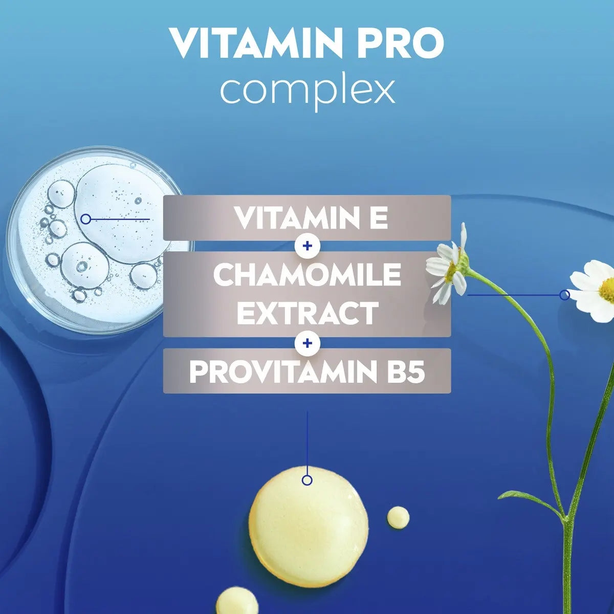 Nivea Sensitive balm vitamin E, B5 and chamomile graphic