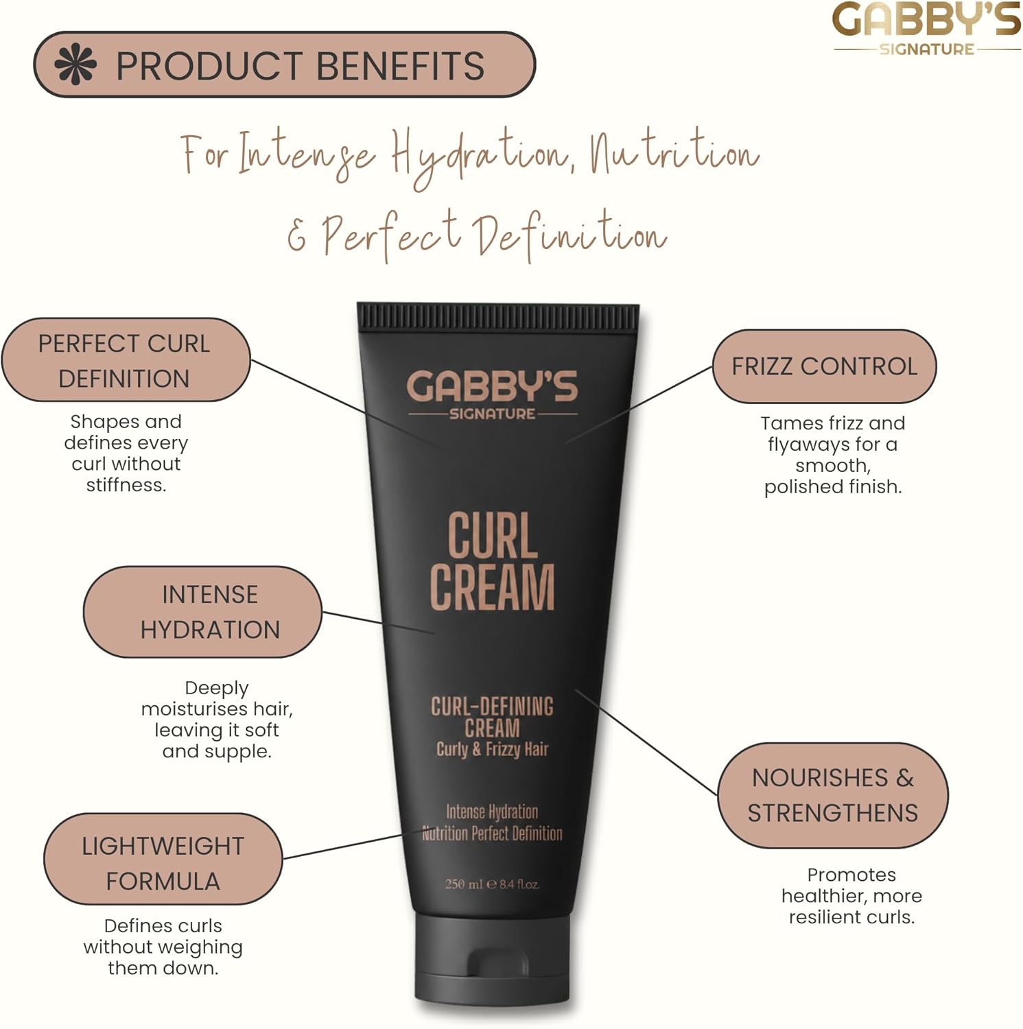 Gabby's Signature Curl Cream. The black squeeze tube is centered, surrounded by beige callout bubbles with text describing benefits such as perfect curl definition, intense hydration, lightweight formula, frizz control, and nourishment.