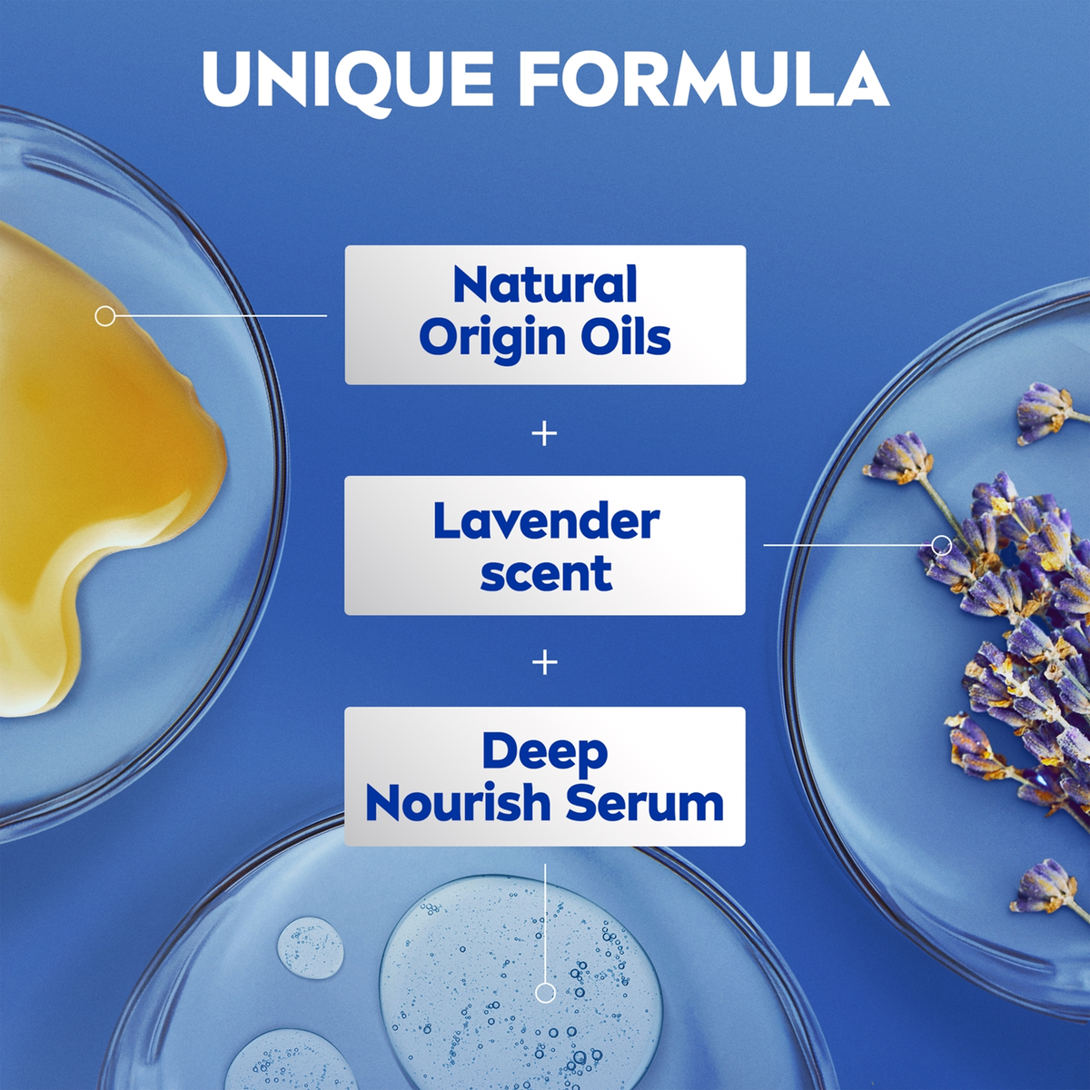 Nivea Lavender formula diagram showing natural origin oils, lavender scent and Deep Nourish Serum