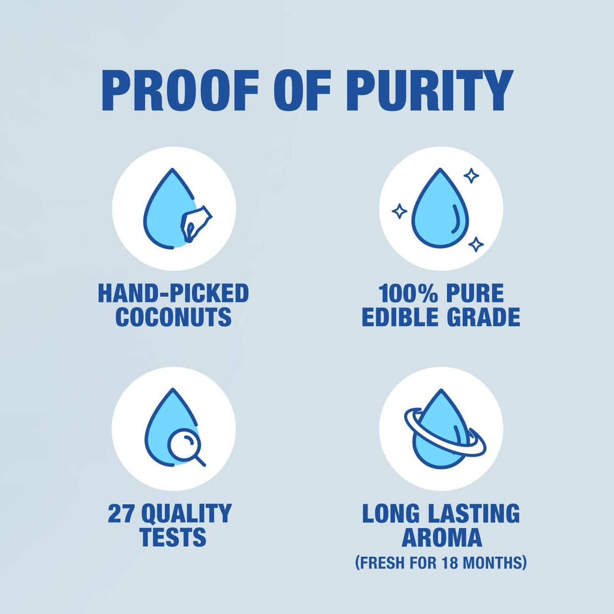Proof of purity graphic with four icons for hand-picked coconuts, 100% pure edible grade, 27 quality tests and long lasting aroma